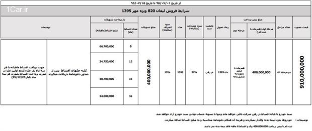 ﻿ کلیه طرح های فروش مهرماه کرمان موتور